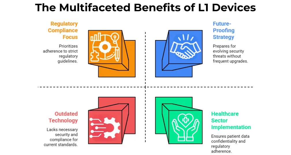 benefits of L1 devices